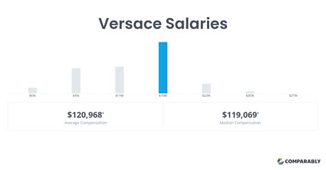 versace salary